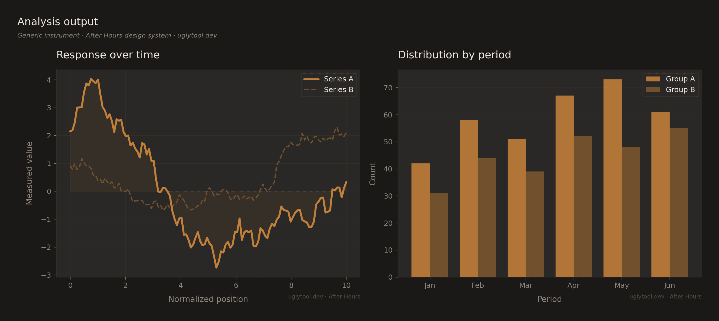 After Hours design system — Analysis output