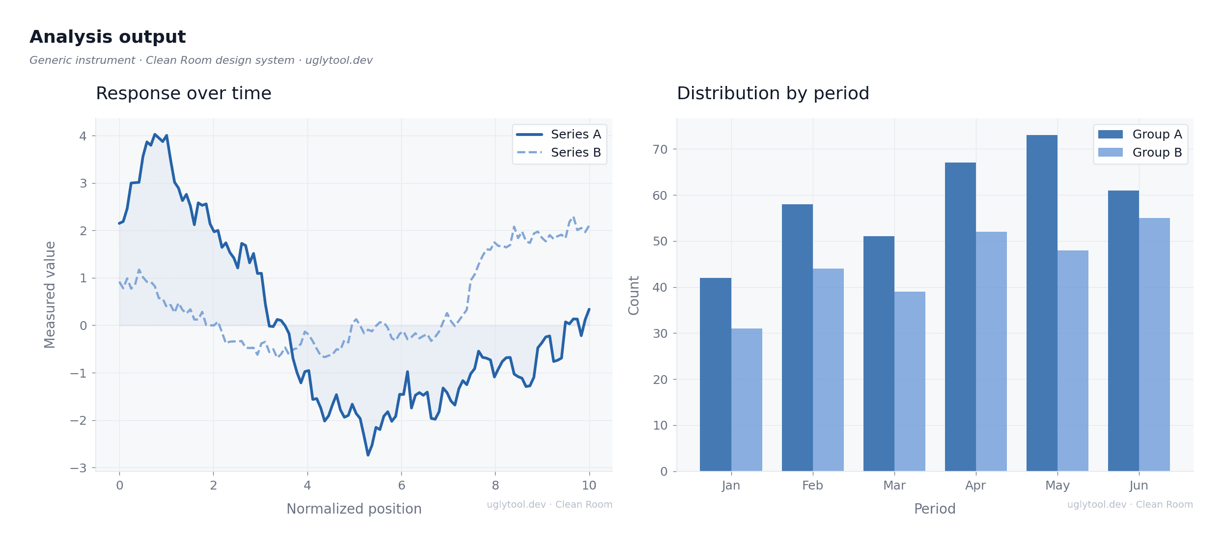 Clean Room design system — Analysis output